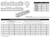 ИМЛАЙТ Q29-6000