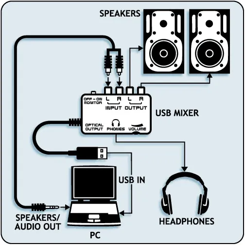 BEHRINGER UCA202