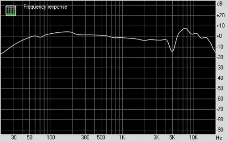 Купить BEYERDYNAMIC DT 1770 PRO по выгодной цене в Сочи