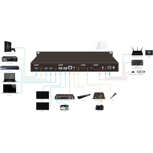 Digis MABI-42-2S Digis MABI-42-2S