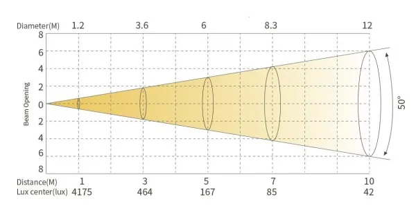 SILVER STAR SS816XH FREZNO 150 HEX SILVER STAR SS816XH FREZNO 150 HEX