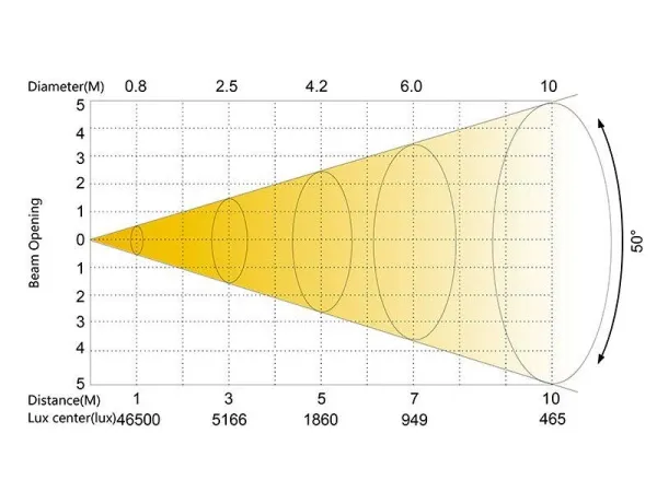 SILVER STAR SS661SC PLUTO 600 SPOT SILVER STAR SS661SC PLUTO 600 SPOT