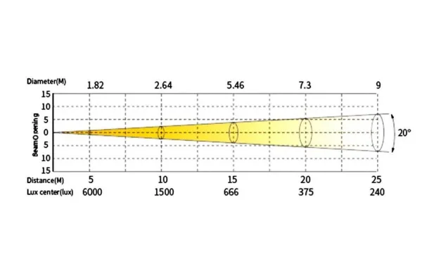 SILVER STAR SS824SC TRACER