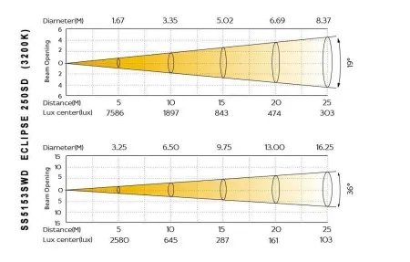 eclipse_250sd-lux_19_36_warm eclipse_250sd-lux_19_36_warm