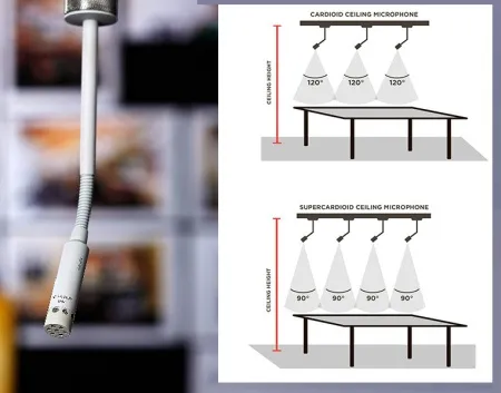 Купить Biamp CM1-6W по выгодной цене в Сочи