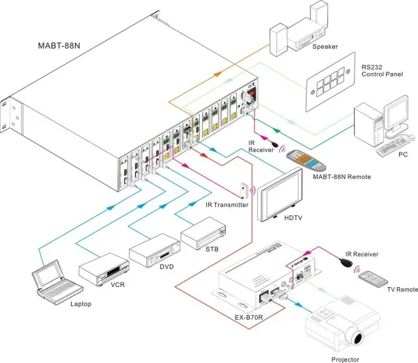 Digis MABT-88N Digis MABT-88N