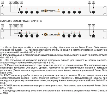 CVGAUDIO ZONER Power Gain-825