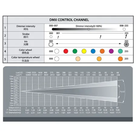Купить JEG 1650 LED FOLLOW SPOT 600 по выгодной цене в Сочи