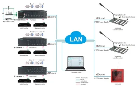 DSPPA PAVA-8500 DSPPA PAVA-8500