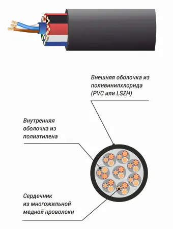 Купить XLINE Cables RSPE MC8 по выгодной цене в Сочи