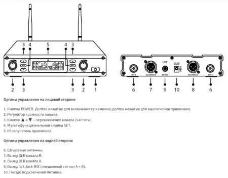 Купить Axelvox DX800HT по выгодной цене в Сочи