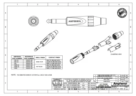 Купить AMPHENOL TS3P по выгодной цене в Сочи