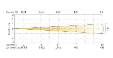 SILVER STAR SS816XH FREZNO 150 HEX SILVER STAR SS816XH FREZNO 150 HEX