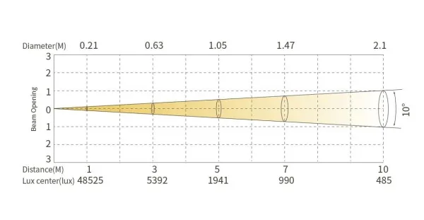 SILVER STAR SS816XH FREZNO 150 HEX SILVER STAR SS816XH FREZNO 150 HEX