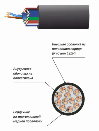 Купить Xline Cables RSPE MC12 по выгодной цене в Сочи