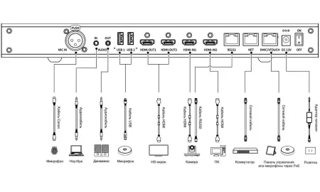 Купить SberDevices SDTM-001 по выгодной цене в Сочи