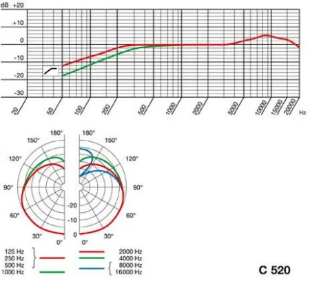 Купить AKG C520 L по выгодной цене в Сочи