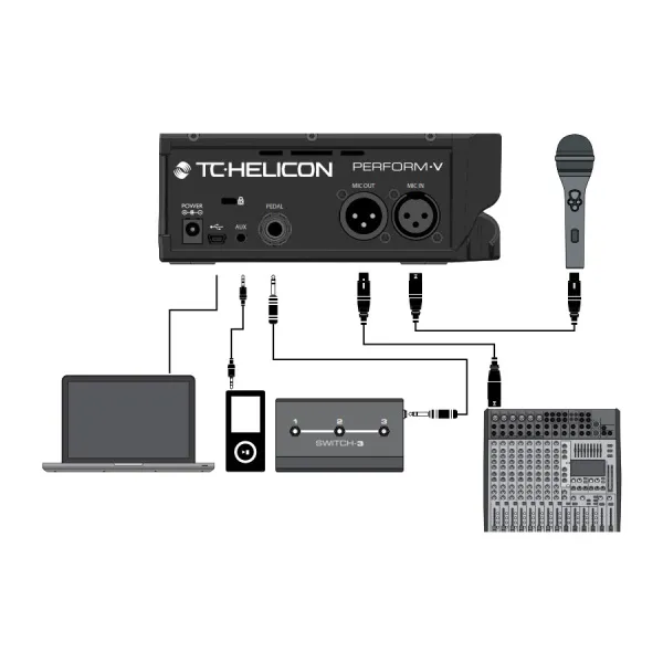 TC HELICON PERFORM-V