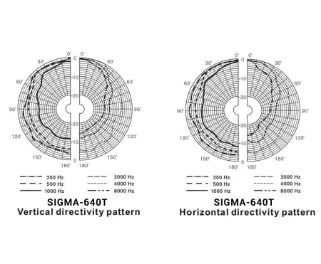 Купить VOLTA SIGMA-640TW по выгодной цене в Сочи