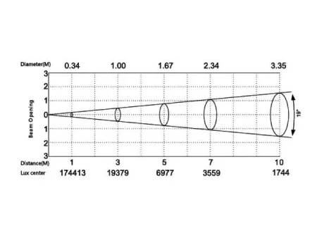 SILVER STAR SS827SW HD ECLIPSE 750 HD (без оптики) SILVER STAR SS827SW HD ECLIPSE 750 HD (без оптики)