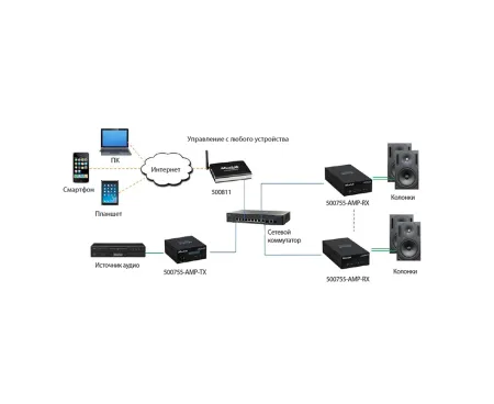 Купить MuxLab 500755-70V по выгодной цене в Сочи