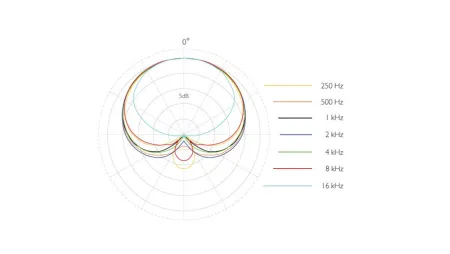 Купить DPA 4099-DP-1 по выгодной цене в Сочи