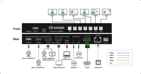 Купить Infobit iTrans UC-HUB2U по выгодной цене в Сочи