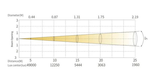 SILVER STAR SS9181SC НС PLUTO 800 PROFILE НС