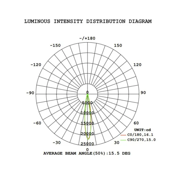 bropar_c-28x10z_ip_6