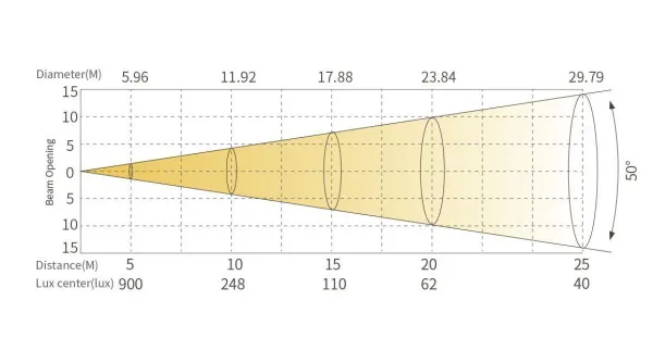 SILVER STAR SS9181SC НС PLUTO 800 PROFILE НС