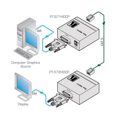 Купить Kramer Electronics PT-572HDCP+ по выгодной цене в Сочи