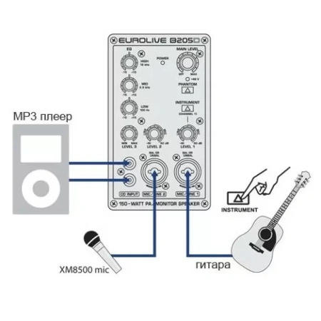 Купить BEHRINGER B205D по выгодной цене в Сочи