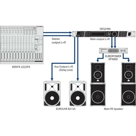Купить BEHRINGER DEQ2496 по выгодной цене в Сочи