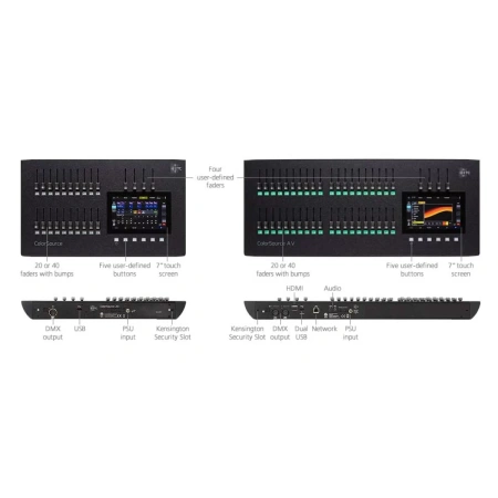 Купить ETC ColorSource 20 AV по выгодной цене в Сочи